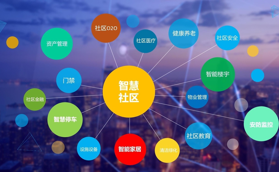 物業(yè)管理